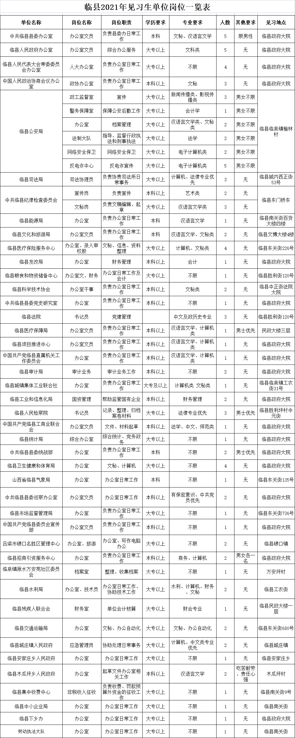 2021年临县人口_吕梁临县2021年招聘98名高校毕业生就业见习人员公告