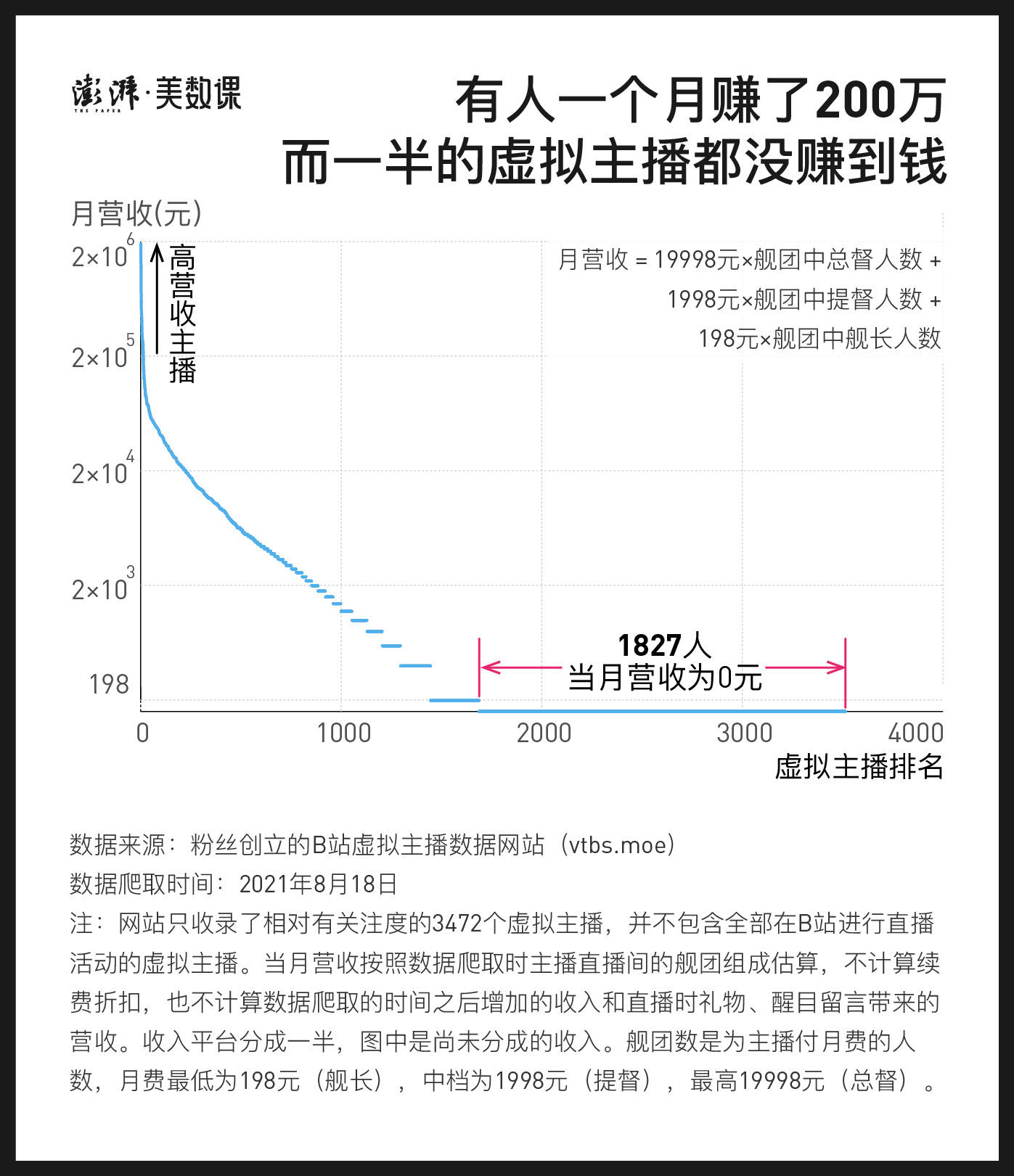 菜子|图释虚拟偶像：粉丝为什么愿意为纸片人花钱？