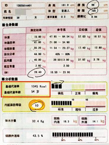 水平|年龄39岁，身体年龄54岁？这种病也需干预