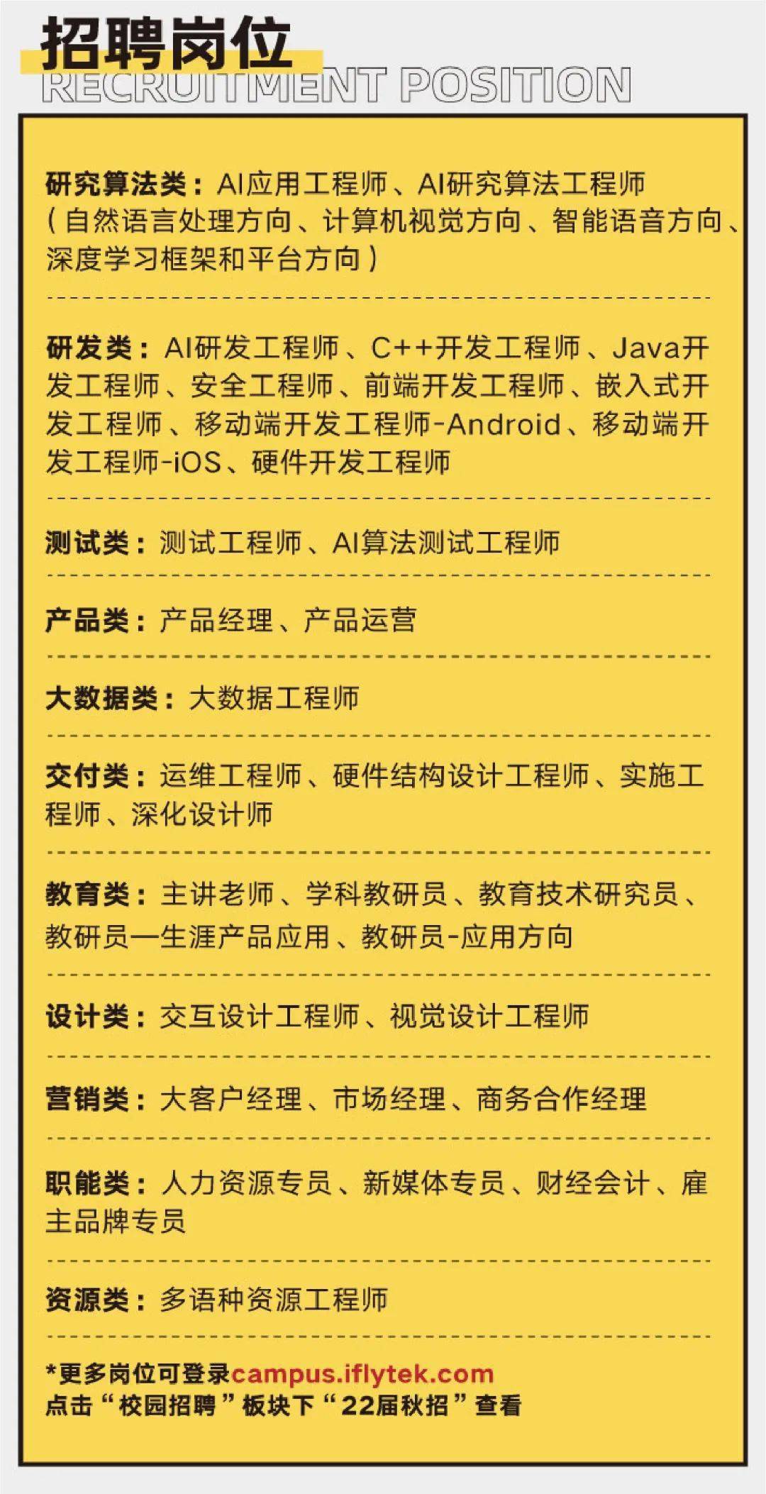 科大讯招聘_招聘 腾讯 百度 科大讯飞等名企汇总(5)