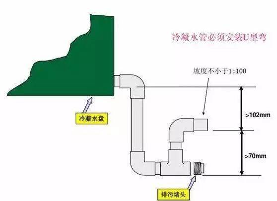 技术空调冷凝水管存水弯的问题及解决办法