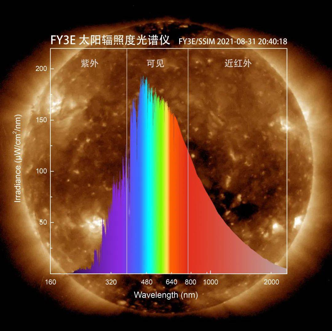 张鹏|太阳长啥样？风云三号E星“摄影大片”上新了