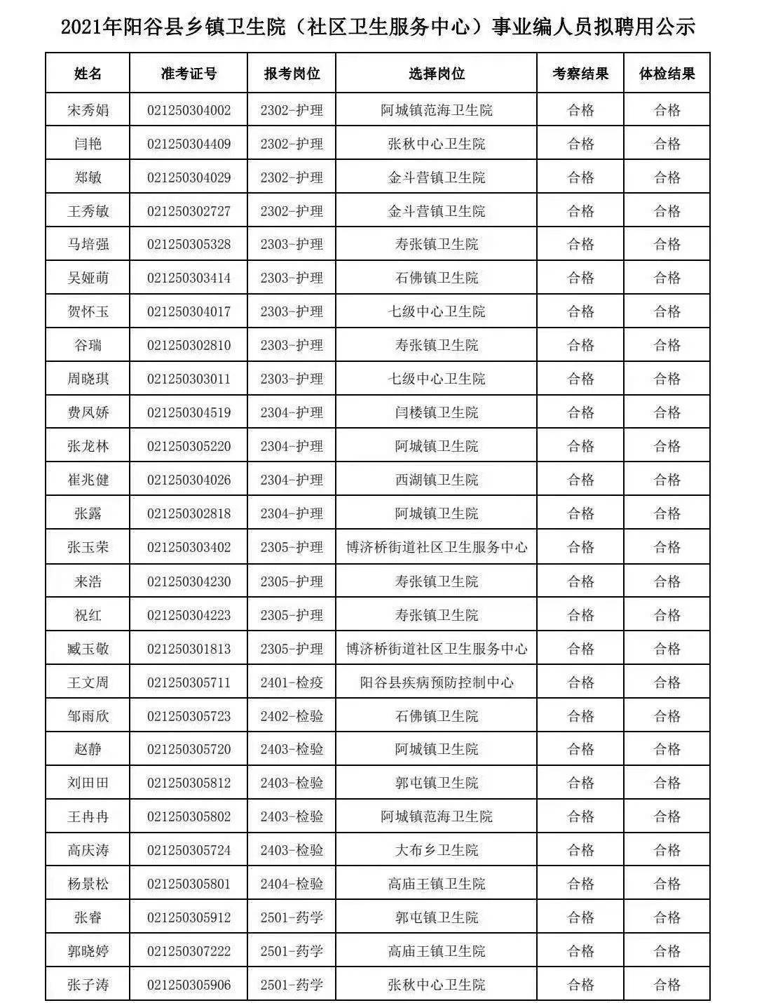 阳谷招聘信息_在阳谷,看透人生(2)