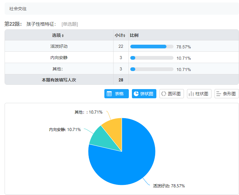 妇联幼儿园|守望成长，共育花开——菏泽市妇联幼儿园（北园区）小班新生家长会