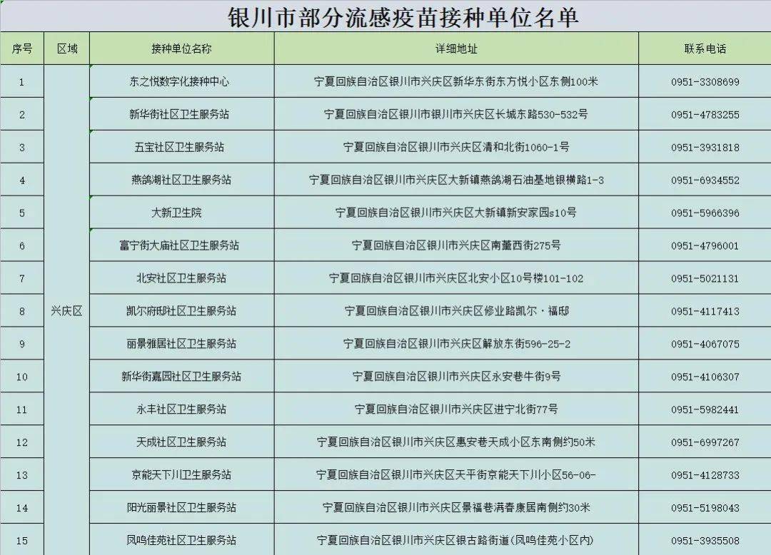 流感|扩散丨银川流感疫苗接种单位详细名单来了！