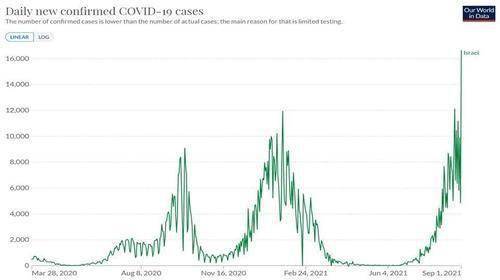 Zarka|以色列“抗疫权威”：准备好第四针疫苗