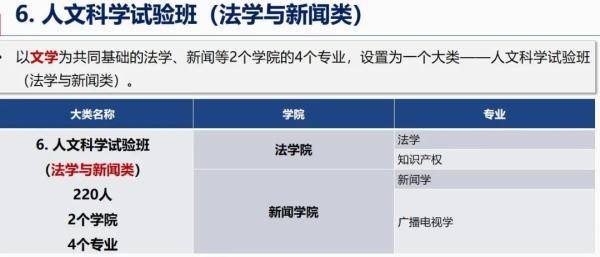 试验班|重庆大学本科生院来了！大二再专业分流