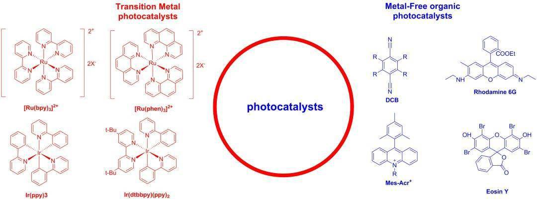 常见光催化剂 诗意信息网
