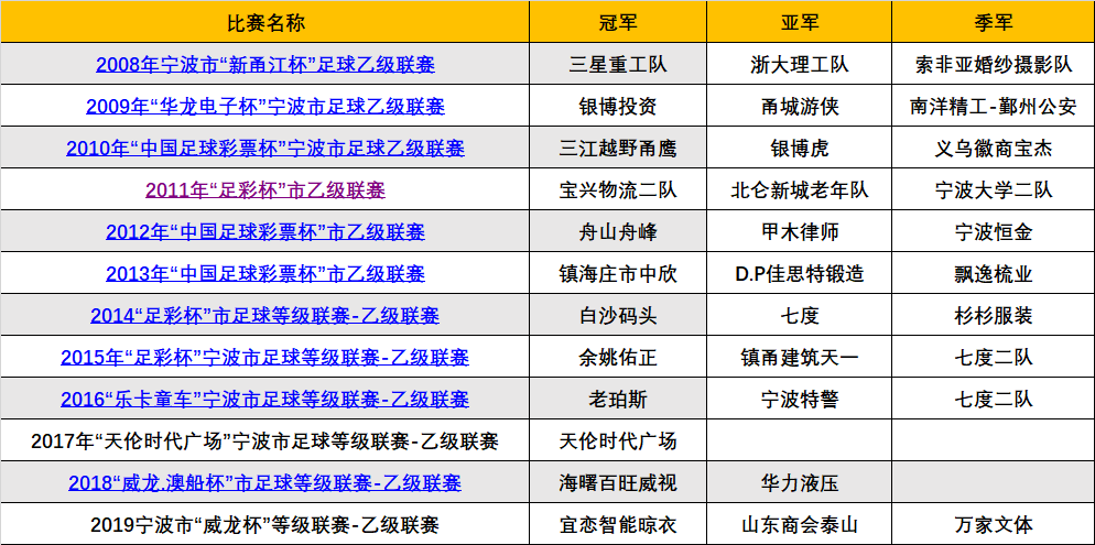 宁波市人口2021_浅析 宁波性价比高地 宁波杭州湾新区