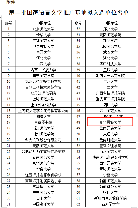 教育部最新公示!贵州这所高校入选一国家级名单