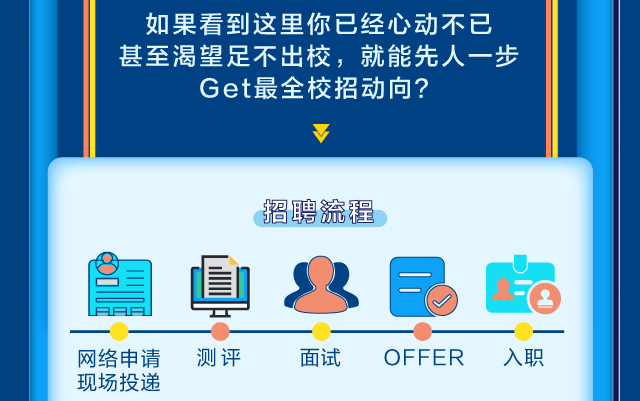 启新招聘_工商银行开启全新招聘计划,入职即享人才津贴,但报名要求可不低