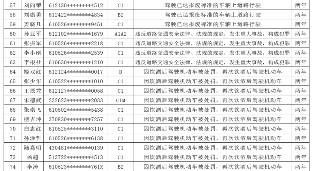 渭南市人口有多少_常住人口4688744人 渭南市第七次全国人口普查公报来了(2)