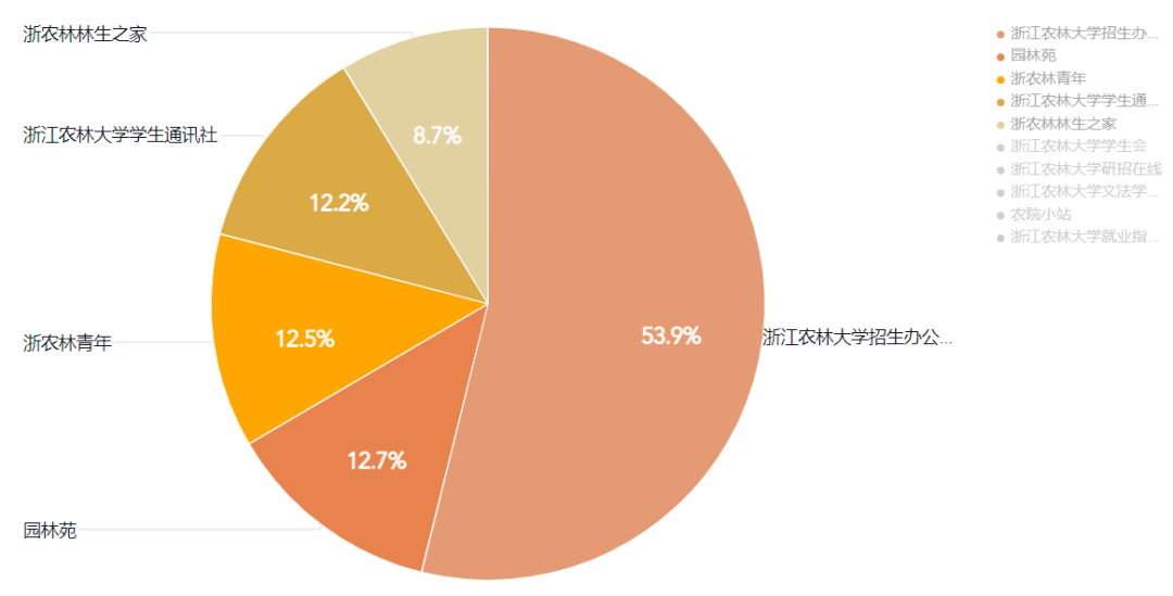 2021微信公众号排行榜_慈溪微信公众号周排行榜(9.12-9.18)