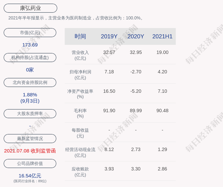 康弘药业 钟建军增持50万股 增持计划完成 发布公告