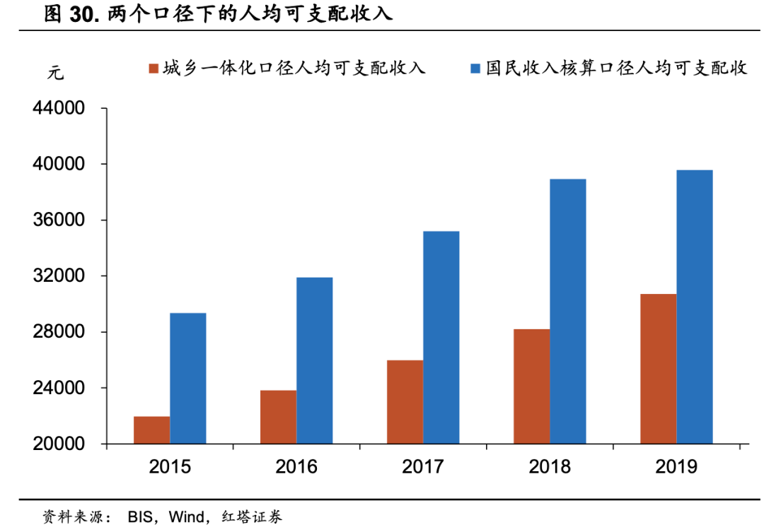 如何理解国民收入核算gdp_浙江第一强县之争,慈溪与义乌,到底谁更优秀