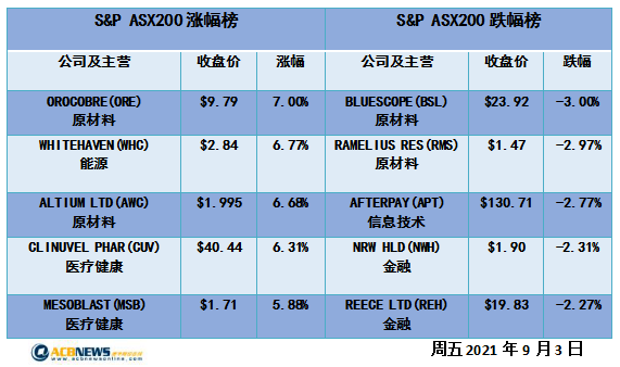 gdp的价格_澳股|大宗商品价格反弹GDP强于预期大盘连涨两周原材料板块上扬