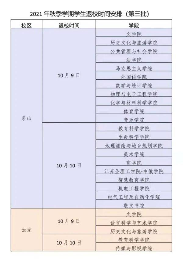 时间|南医大、南财、南审......又有一大批江苏高校确定返校时间！还有高校国庆放几天也定了！