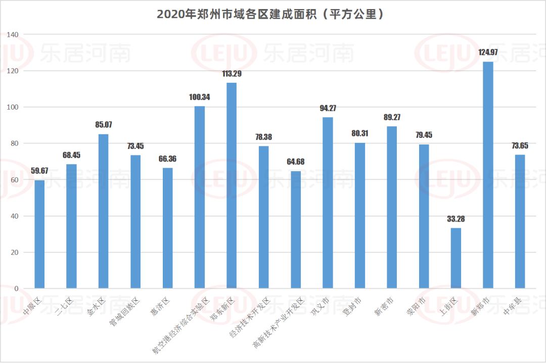 郑州常住人口2020_郑州人口吸引力全国排12名,预计2035年达1800万人