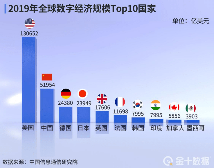 gdp最新_高盛三次下调美国GDP增长预期,警告个人消费形势愈加严峻