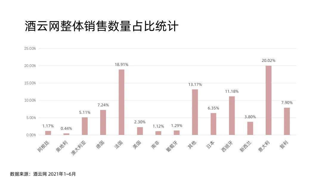 Eva|Eva亲自揭密：意大利酒如何称霸酒云？