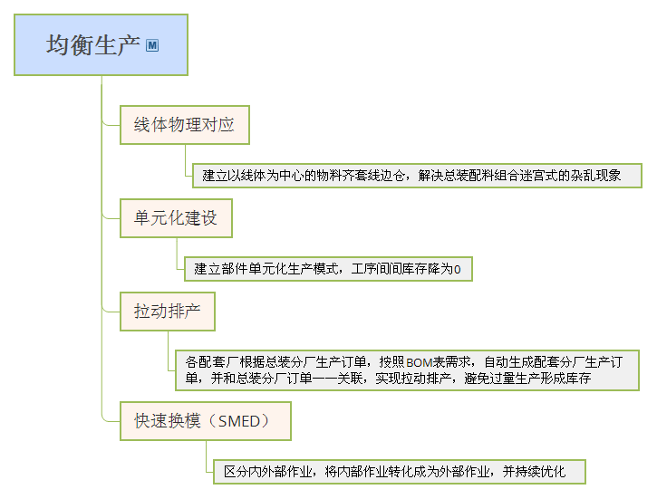 有了这份精益思维导图,再也不怕作总结报告了!_生产