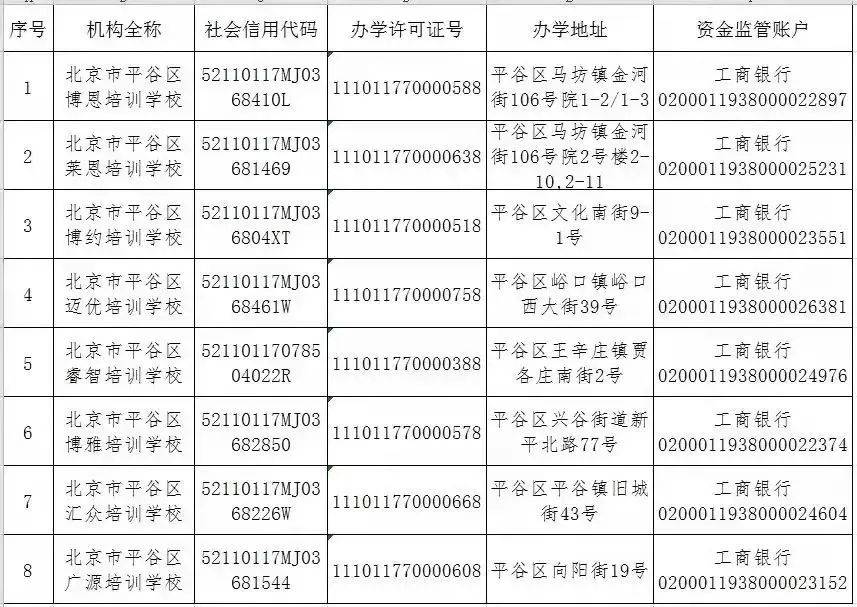 注销|收藏！北京12区首批学科类校外培训机构白名单公布