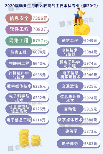 2021专业排名_处理器排名2021天梯图(3)