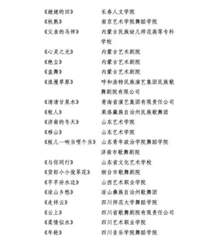 四川4部作品入围第十三届中国舞蹈"荷花奖"民族民间舞终评