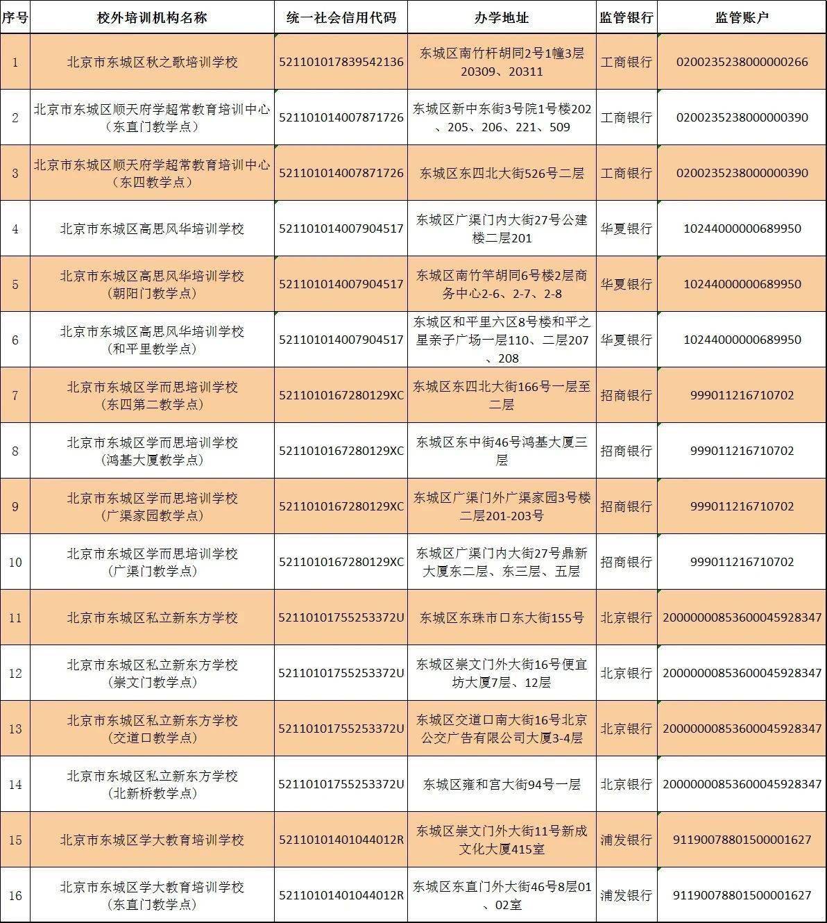 赵熹|收藏！北京12区首批学科类校外培训机构白名单公布