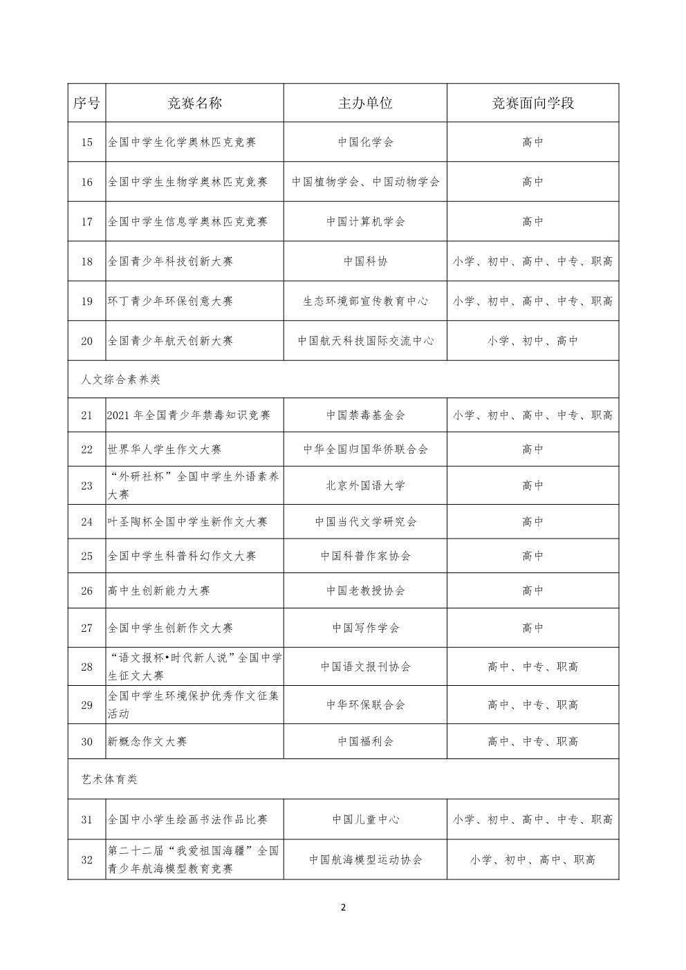 公示|教育部公布新学年面向中小学生的全国性竞赛活动名单