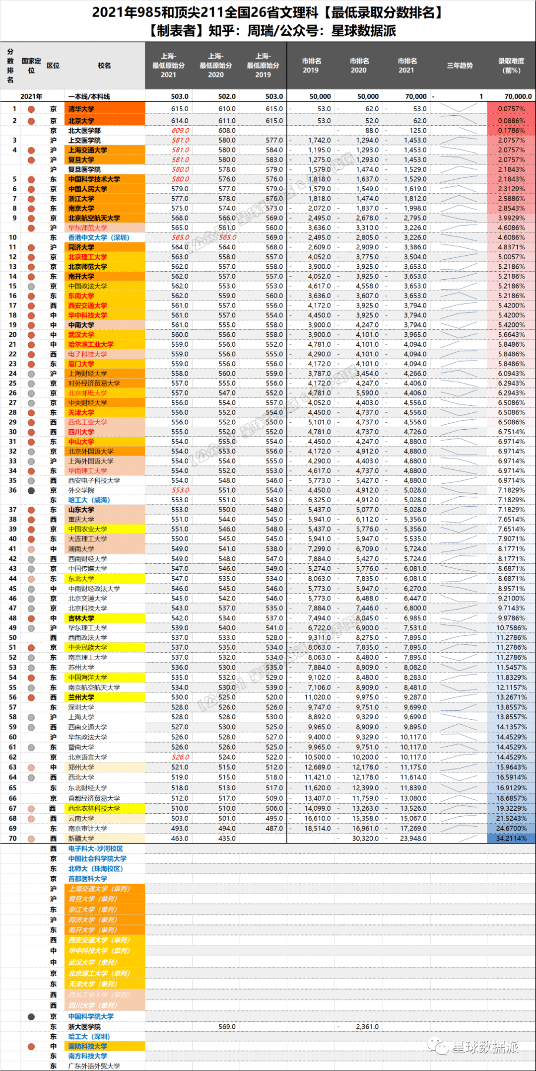 山西总人口有多少2021_2021山西省考招录4376人历年进面分数线汇总40分能进面(3)