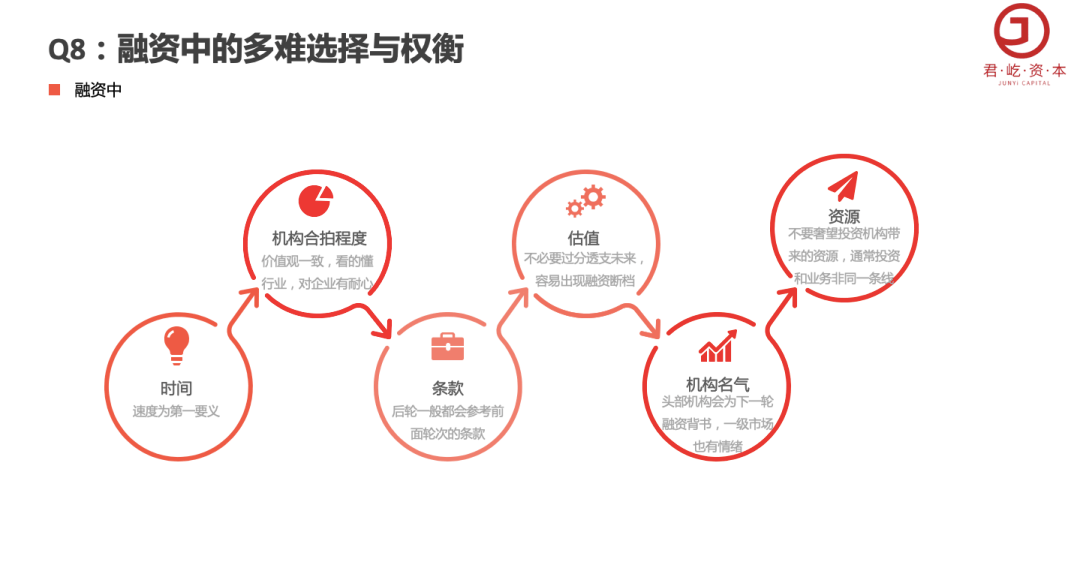 碰撞|干货满满！未来农业食品科技创新玩家精彩碰撞