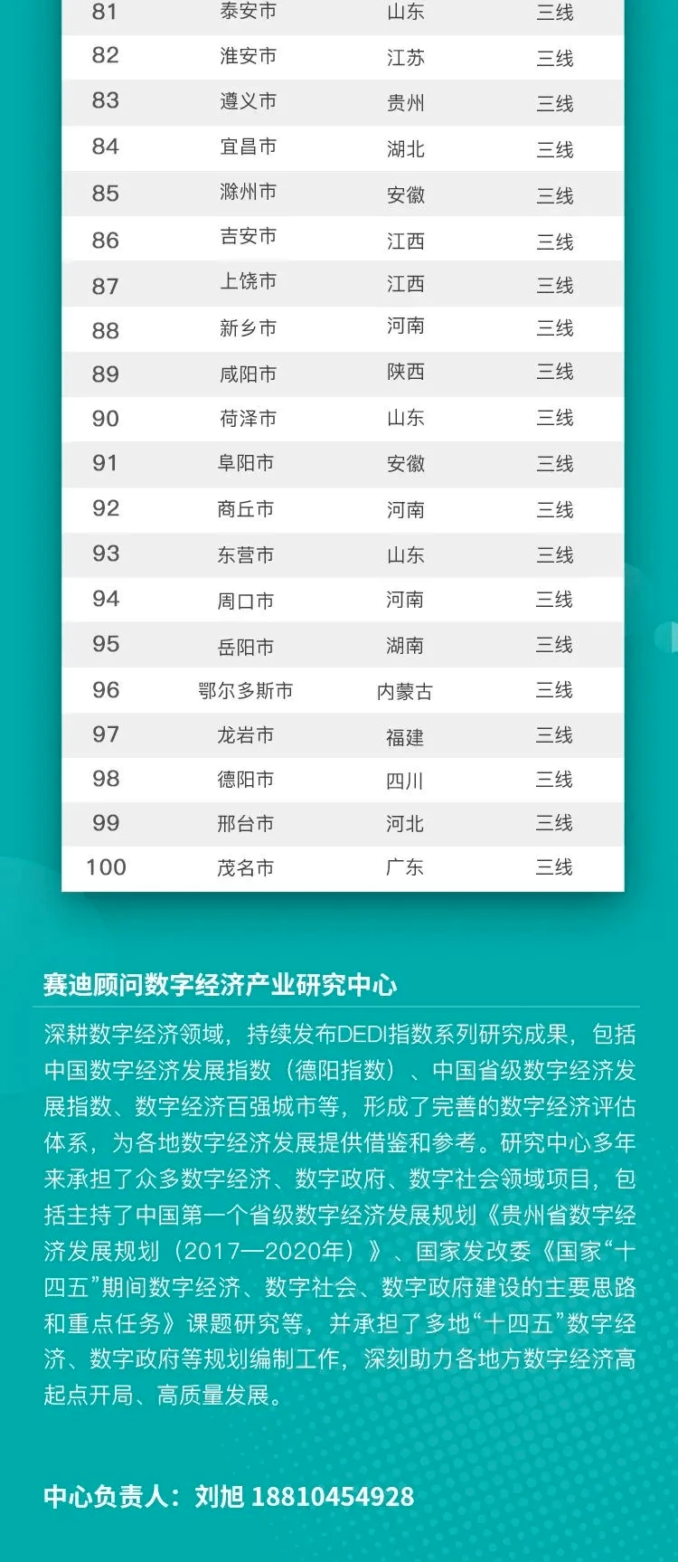 三线城市排名2021gdp_2021全国城市排行榜 4个一线,15个新一线,你的城市在几线