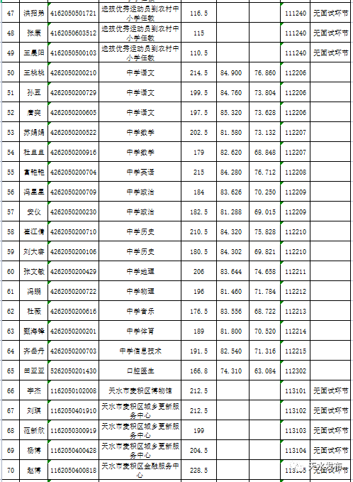 天水市人口2021总人数_2021年天水市事业单位公开招聘工作人员成绩公告