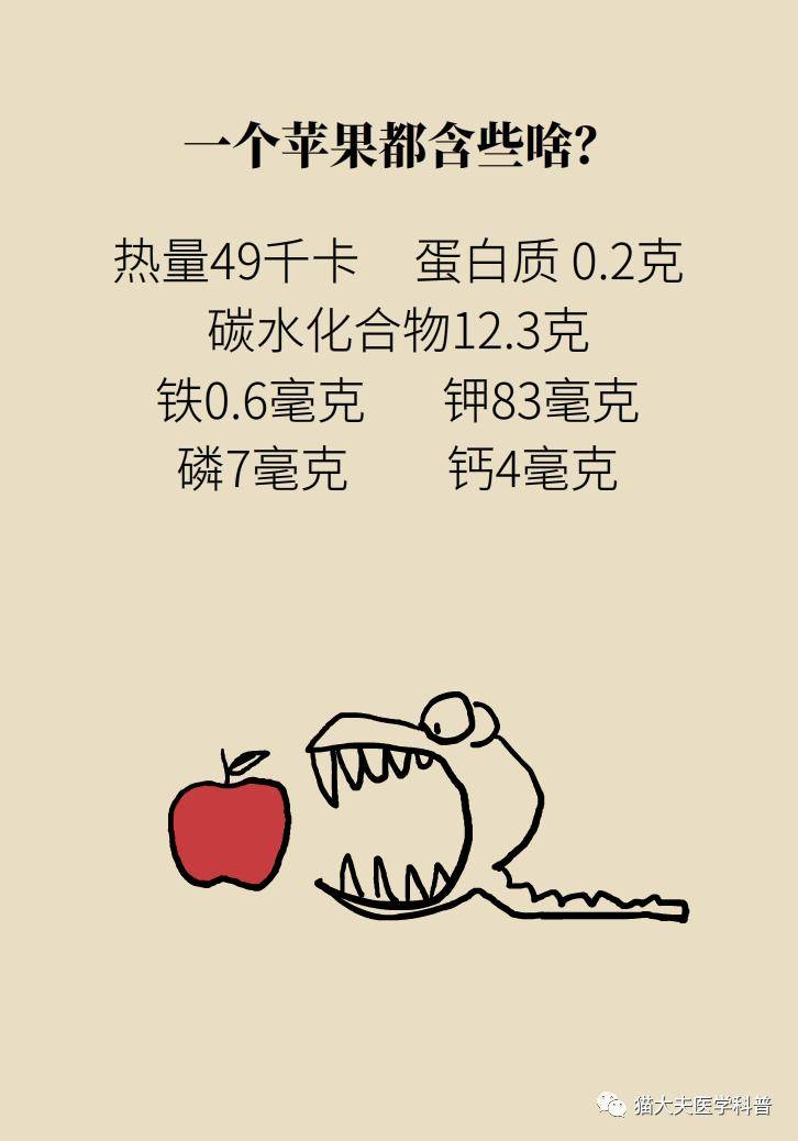 科普|航天员在太空吃这种水果，抗炎又减肥