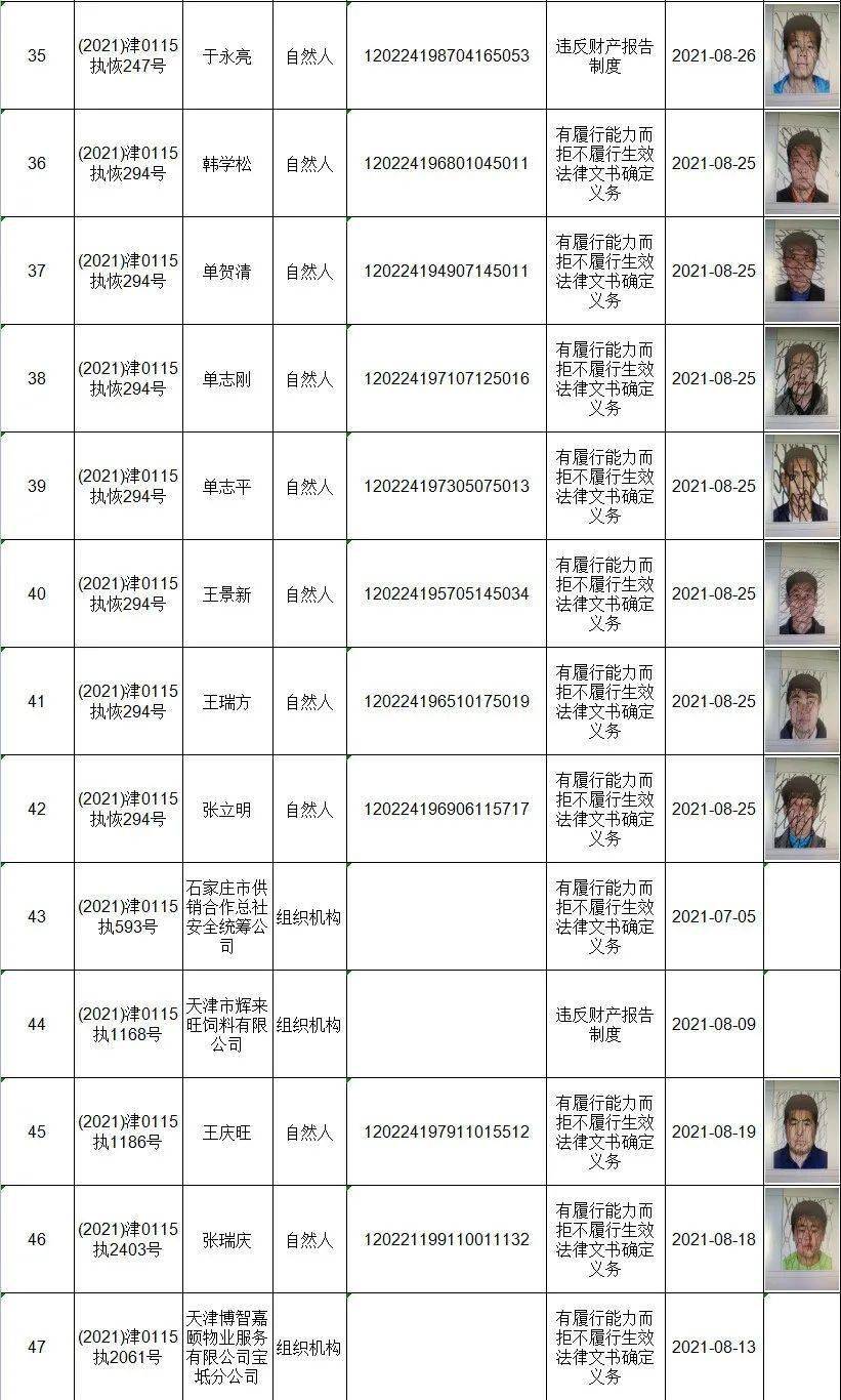 看看有你认识的吗?