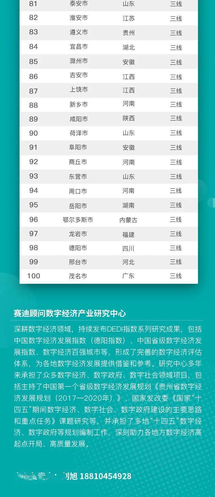 城市gdp2021_...常住人口达60万、GDP超过1600亿|新闻早知道20210907