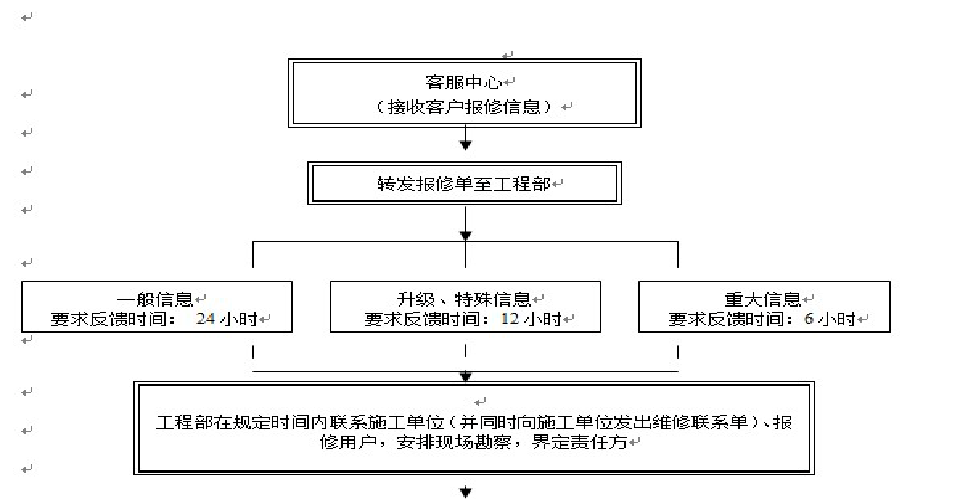 学习丨知名物业报修流程