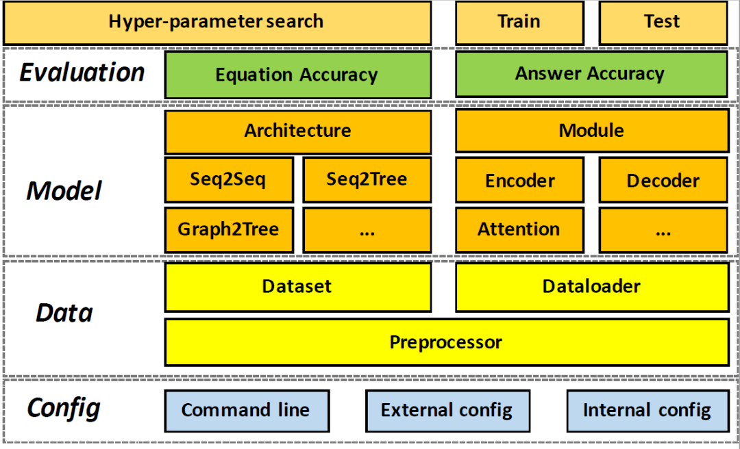 mwptoolkit 统一化 模块化的pytorch自动求解数学应用题算法工具库