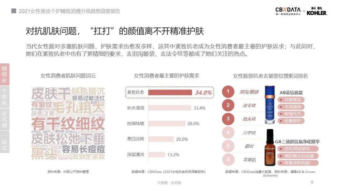 口红|人均5支口红、4把化妆刷……消费升级的精致女性如何解决收纳难题？|CBNData报告