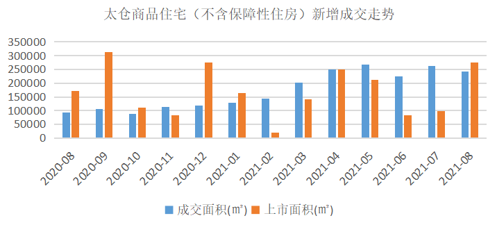 太仓市港区gdp_冬日体验舌尖上的太仓(3)