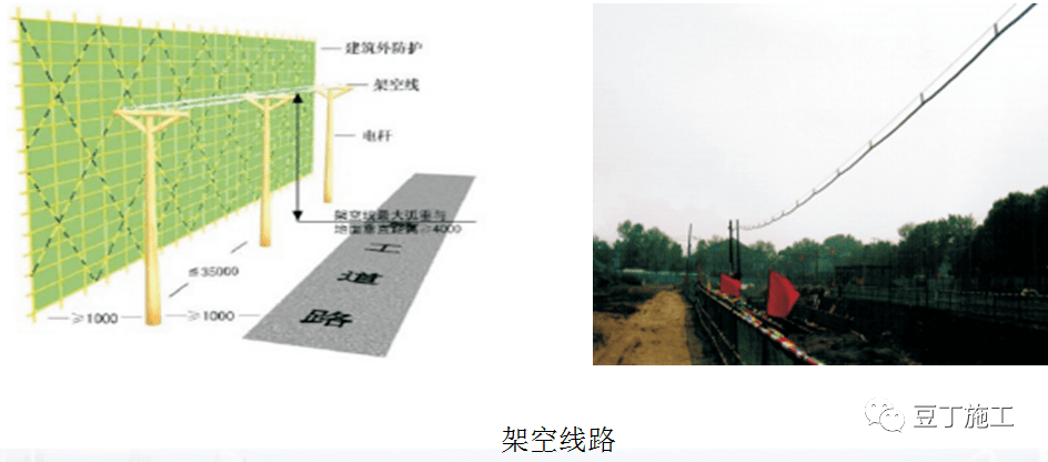 超详细的临时用电安全管理系统性讲解没有比这个更全的了