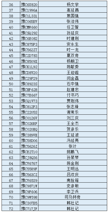 嵩县人口有多少_嵩县人必看 城关镇土地利用总体规划 2010 2020 年 调整方案 公