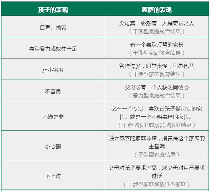 父母的生活态度,思维方式和言传身教深深影响着孩子的性格和习惯.