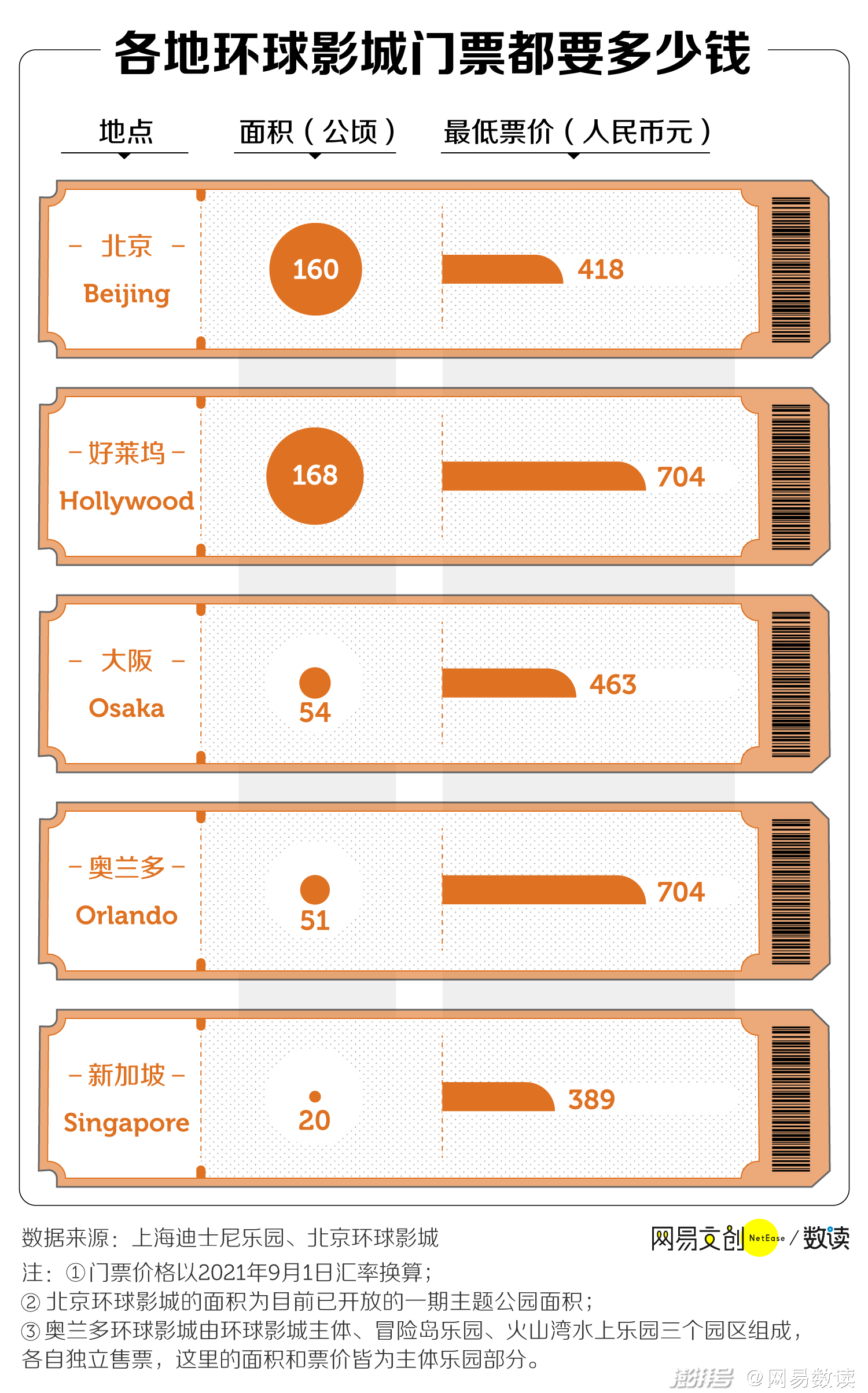 逛一次北京環球影城,得花多少錢_門票