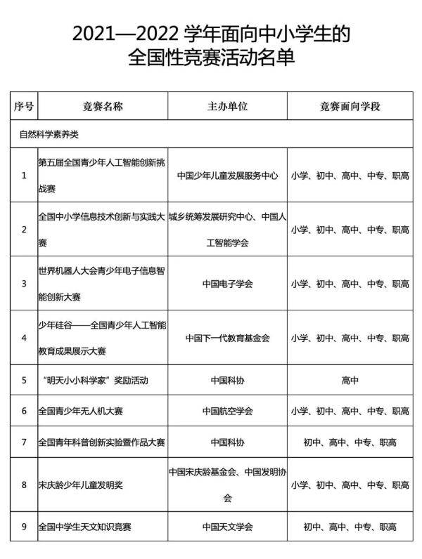 挑战赛|36项！重要通知，事关黑龙江中小学生！