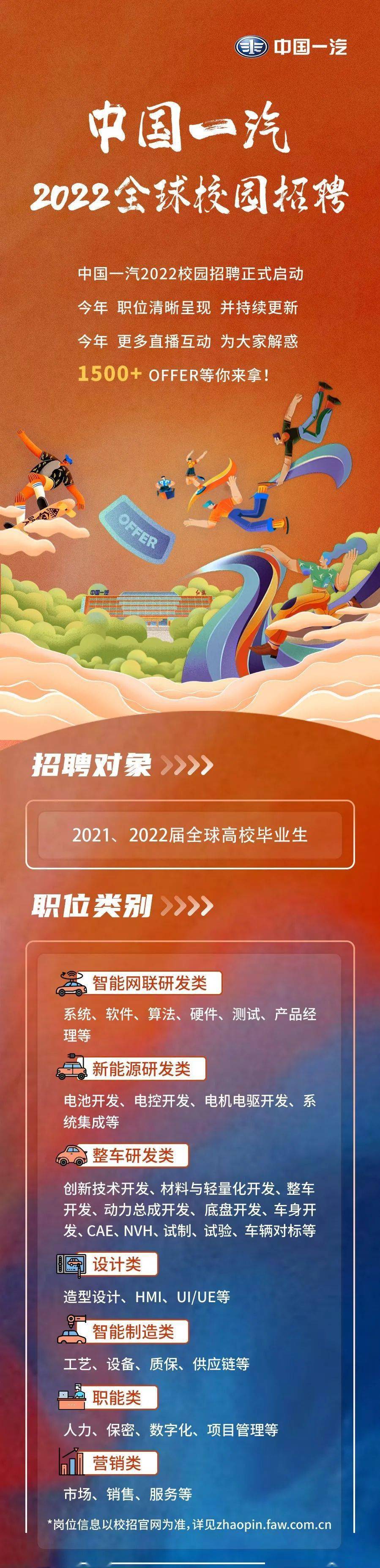 招聘信息 中国一汽2022全球校园招聘正式启动!