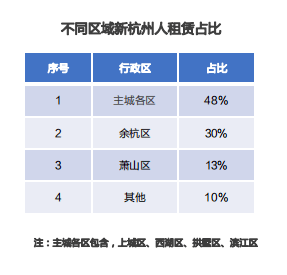 杭州市人口2021有多少_2021年杭州楼市年度盘点 展望篇