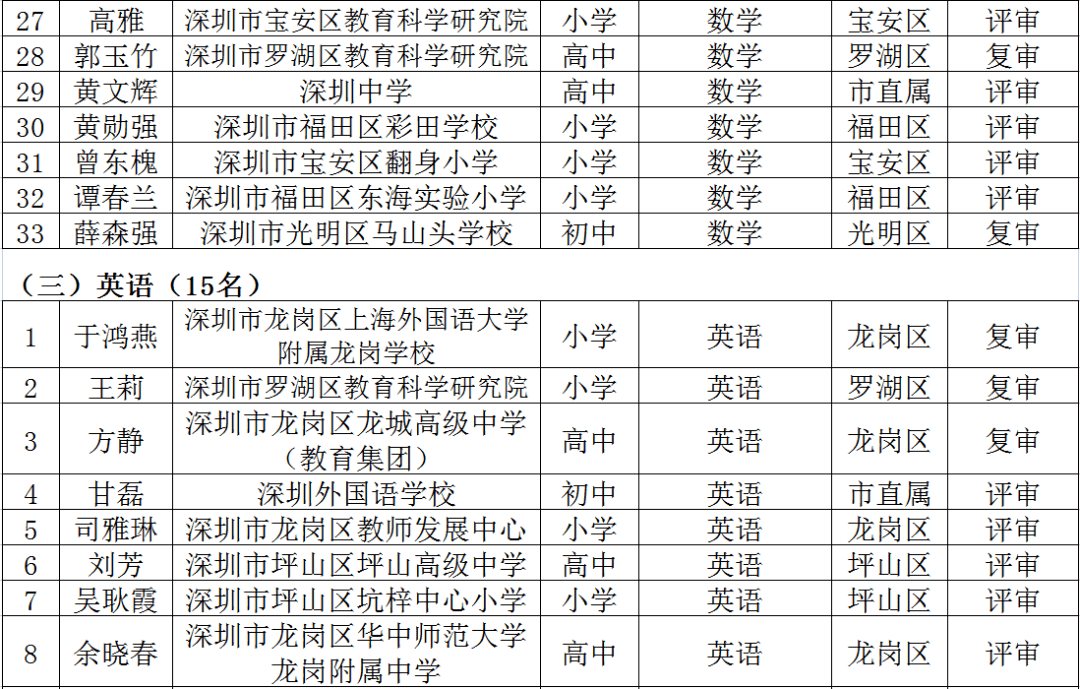 五个字的地区名字 ca9374e174154f4b9005f05cf1b4ed8d.png