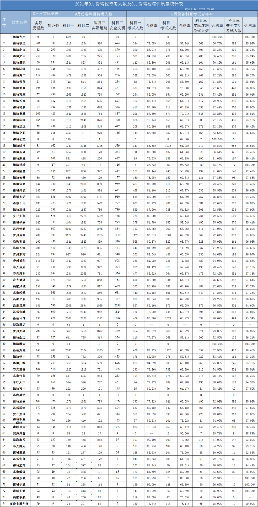 潍坊驾校排名_山东潍坊驾校图片(3)